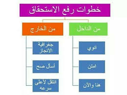 الإستحقاق Human Development Quotes Bar Chart