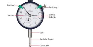 *various-measurement-instruments.htm에 대한 이미지 검색결과