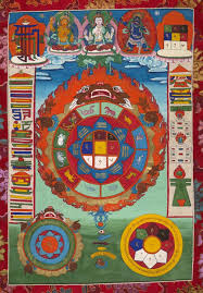 Eye Burfi Srid Pa Ho Divination Chart Tibet Late