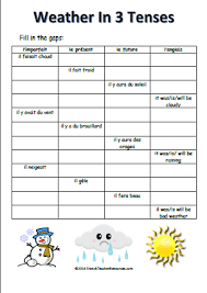 French Weather Resources