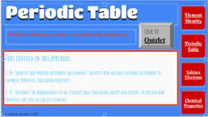 Student exploration ionic bonds gizmo answer key rwanda 24 from i1.wp.com chemical family, electron affinity, ion, ionic bond, metal, nonmetal, octet rule, shell, valence electron. Atoms And Periodic Table Activities Worksheets Tpt