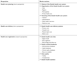 Full Text The Danish Health Care System And Epidemiological