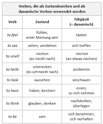 Their meaning tells us about the speaker's attitude or feelings regarding the action of the verb: Zustandsverben Dynamische Verben Englisch Ubung
