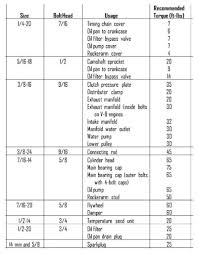 Chevy Small Block Firing Order And Torque Sequences Chevy Chevy Motors Tactical Truck