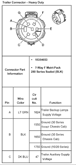 Dodge ram 7 pin trailer wiring diagram from rennlist.com print the cabling diagram off plus use highlighters in order to trace the signal. 1996 Gmc Sierra Trailer Wiring Diagram 2005 Dodge Ram 1500 Fuse Box Location Foreman Yenpancane Jeanjaures37 Fr