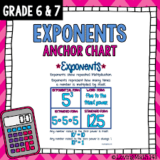 powers and exponents anchor chart poster anchor charts