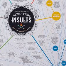Writers Vs Writers Insults Chart Classic Literature
