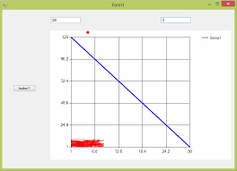 get coordinates of a drawing point from chart values in