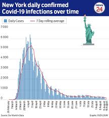 Noting a second wave of infections in the uk, which has since returned to lockdown due to the rise in cases, zikalala said: A 2nd Wave Of Covid 19 Infections Is Likely But Unpredictable Says Top Nicd Expert News24