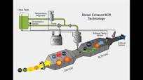 DEF & SCR Adblue Additive Emissions System Cleaner, clean crystal formation  in SCR MotorPower care
