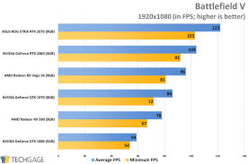 Nvidia Geforce Rtx 2060 1080p 1440p Gaming Performance Techgage