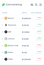 Fastest live cryptocurrency price & portfolio tracker with historical charts, latest coin markets from crypto exchanges, volume, liquidity, orderbooks and more! Coinranking Get Up To Date Prices Of All Your Favourite Cryptocurrencies Steemhunt