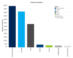 At A Glance Factset People Datafeed