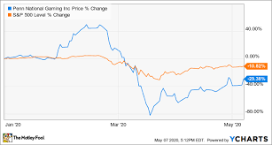 Nasdaq updated jul 12, 2021 8:32 am. Why Penn National Gaming Stock Flew Higher On Thursday The Motley Fool