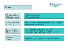 1 penilaian kinerja pengawas sekolah pkps kementerian pendidikan dan kebudayaan pusbangtendi k badan pengembangan sumber daya manusia pendidikan dan kebudayaan dan. Ppt Profil Powerpoint Presentation Free Download Id 4261530