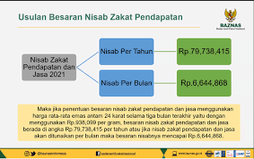 2.5% atas aset semasa bersih yang diselaraskan. Zakat Pendapatan