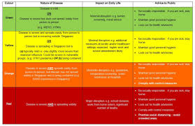 Moh Being Prepared For A Pandemic