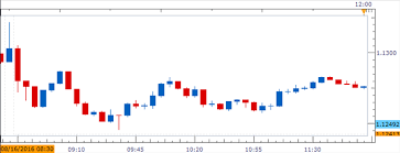 dailyfx blog strong u s consumer price index cpi to