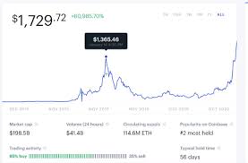 Should i buy bitcoin or ethereum? Best Crypto To Buy In 2021 Bitcoin Vs Ethereum Vs Dogecoin By Vishnuv3k Coinmonks Medium