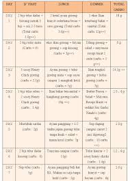 Để giảm cân thành công, bạn cần phải chú ý tới chế độ dinh dưỡng vì. 7 Eat Clean Ideas Diet Diary Diet Loss Makanan Dan Minuman