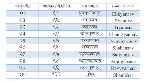 Marathi Numbers Name From 1 To 100 In Word Pdf