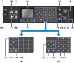 Are you making these common resume mistakes? Canon Pixma Manuals Mx920 Series Operation Panel