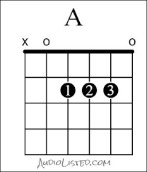 This printable pdf chord book will help you to master rhythm guitar. 9 Guitar Chords For Beginners With Charts Pictures Pdf Page 1 Of 0