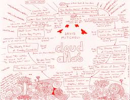 25 Points Cloud Atlas Htmlgiant