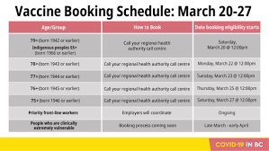 Information for different groups plus icon. Bc Government News On Twitter New Our Covid 19 Vaccine Rollout Is Ahead Of Schedule Share The Weekly Schedule With Your Community And Help A Senior Book An Appointment Please Only Call Your