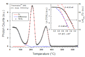 help online origin help inset plot