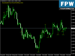 Forex Patterns Recognition Most Commonly Used Forex Chart