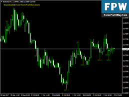 forex patterns recognition most commonly used forex chart