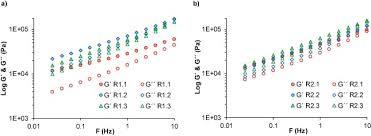 Júní 2004 um að veitt yrði byggingarleyfi fyrir stækkun á sumarhúsi á lóð nr. Biobased Alkali Soluble Resins Promoting Supramolecular Interactions In Sustainable Waterborne Pressure Sensitive Adhesives High Performance And Removability Sciencedirect