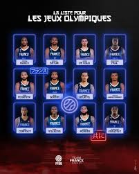 Последние твиты от equipes de france de basket (@frabasketball). The Best 17 Liste Jo Basket Tevronek