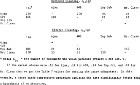 Illustrative Example Of Data To Test Use Competitive Structure Download Table Coffee machine requires regular cleaning. researchgate