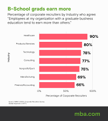 Perform financial forecasting, reporting, and operational metrics tracking analyze bayt.com is the leading job site in the middle east and north africa, connecting. Employers Explain Why Mba Salaries Are So High Mba Com