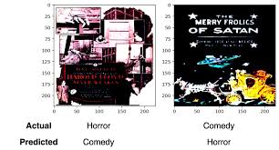 We have compiled this international poster size chart to help you quickly identify a poster. Predict Movie Earnings With Posters By Jingles Hong Jing Towards Data Science