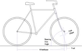 All those will be defined, explained, along with how they affect bicycle's handling and ride characteristics. Bicycle And Motorcycle Geometry Wikipedia