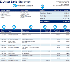 Ulster bank phone and map of address: Online Statement Explained Help And Support Ulster Bank