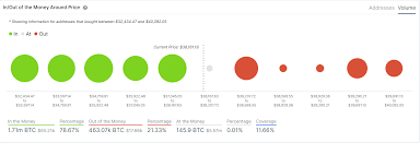 Three Technical Reasons Why Bitcoin Price Is Bound For A Steep Correction Forex Crunch