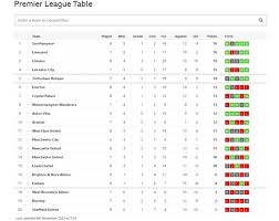 The bbc is not responsible for any changes that may be made. Pl Fixtures Today And Premier League Table How Manchester City And Liverpool Result For Premier League Go Affect Top Four Bbc News Pidgin