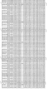 Bsp Standard Thread Chart Pdf