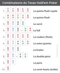 Ordre Poker Carte La Valeur Des Cartes Au Poker
