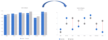 dumbbell chart dna in sap lumira designer visual bi