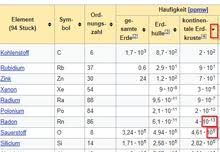 Er weiß nur, dass er schon ziemlich lange in kelly verliebt ist und es wohl auf der abiparty seine. Wikipedia Wikiprojekt Vorlagen Werkstatt Archiv 2019 3 Wikipedia
