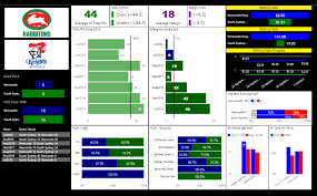 Las referencias de la transmisión van a ser publicadas no más tarde de media hora de su principio. Betting Tips South Sydney Rabbitohs Vs Newcastle Knights Nothing But League