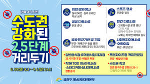 4일 정부가 오는 6일 종료될 예정인 수도권의 사회적 거리두기 2.5단계를 1주일, 비수도권의 2단계는 2주일 연장하기로 했다. í™ë³´ìžë£Œ ê¸ˆì²œêµ¬ì²­