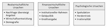 Check spelling or type a new query. Https Repositum Tuwien At Bitstream 20 500 12708 1069 2 Schawlo 20sergej 20 202020 20 20immobilienpreisblase 20in 20wien 20eine 20untersuchung 20des Pdf