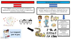 Le roman social est une œuvre littéraire qui dénonce, généralement par le biais d'une fiction réaliste, des problèmes sociaux et leurs effets sur les personnes ou groupes qui en sont victimes, issus des classes populaires (la classe ouvrière le plus souvent. Clasele Sociale Sociologie