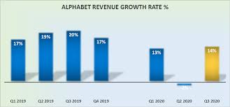 View alphabet inc.'s market cap trends, charts, and more. Alphabet Is Much Cheaper Than Expected With Substantial Potential Ahead Nasdaq Goog Seeking Alpha
